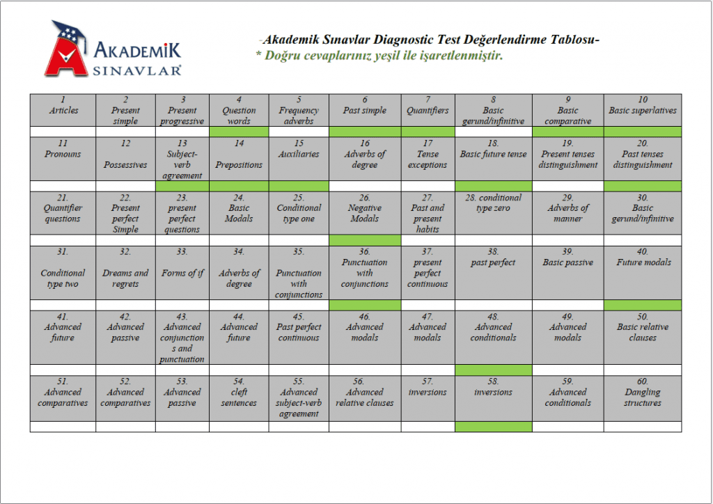 Diagnostic-Test-Degerlendirme-Tablosu